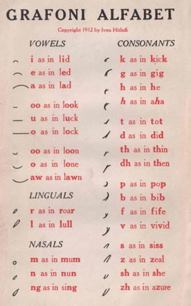 the Grafoni Alphabet shows that almost every shape comes in three sizes, and the size you draw the shape at indicates what letter it represents.