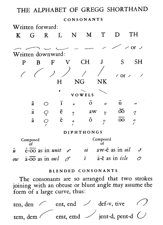 A page from Gregg Shorthand Anniversary Edition showing the basic alphabet.