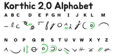 A screenshot of the Korthic alphabet.