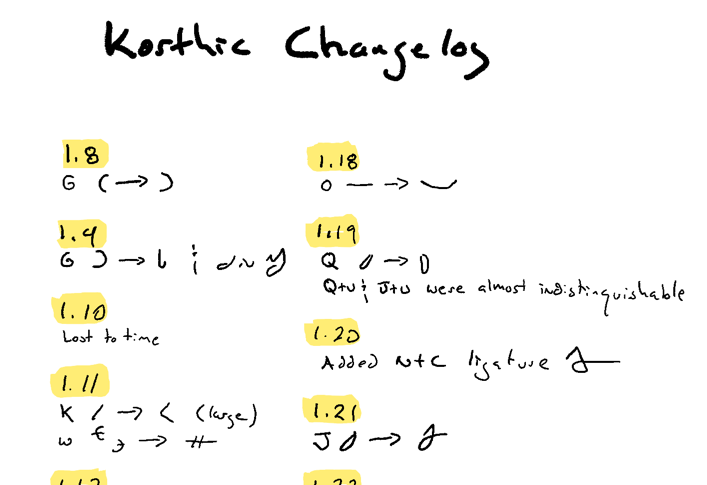 A screenshot of the top of my changelog page. The writing is hard to read, but it shows the modifications I made to how I drew characters in each version.